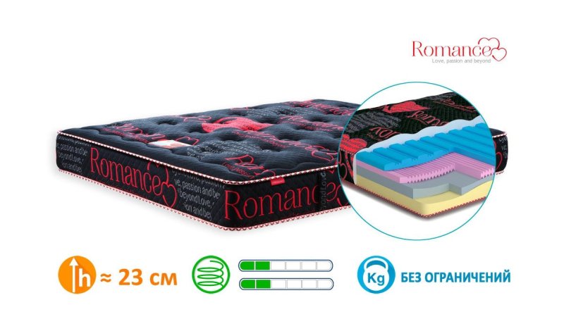 Матрас Романс Matroluxe