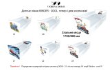✅Кровать детская Kinder-cool 80х170 см ТМ Viorina-Deko