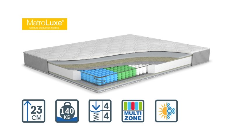 Матрац Melon/Мелон YELLOW МатроЛюкс